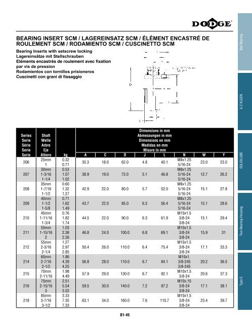 MOUNTED Bearings Catalog Katalog eingebaute ... - Dodge-pt.com