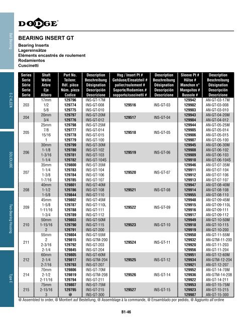 MOUNTED Bearings Catalog Katalog eingebaute ... - Dodge-pt.com