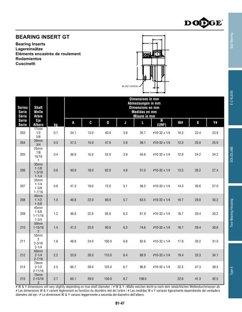 MOUNTED Bearings Catalog Katalog eingebaute ... - Dodge-pt.com