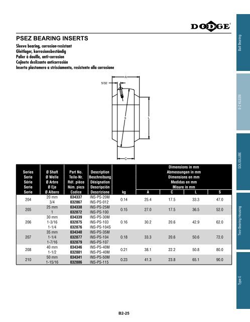 MOUNTED Bearings Catalog Katalog eingebaute ... - Dodge-pt.com