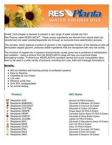 Res Planta Water Soluble Oils - Kinetik