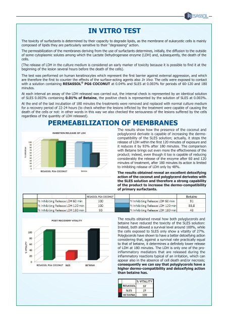 Resassol PG-6 Coconut Marketing Sheet - Kinetik