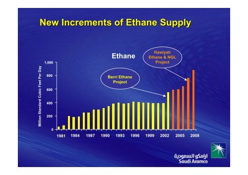 Emerging Investment Opportunities in Primary Upstream ...