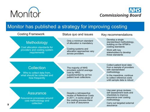 Pricing architecture: the role of the NHSCB and Monitor in delivering ...