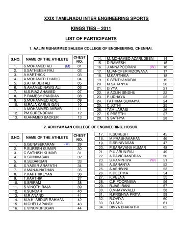 List of participants.. - Kings College of Engineering