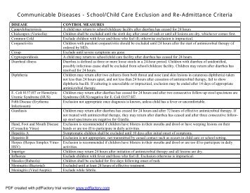 Communicable Diseases - School/Child Care Exclusion and Re ...