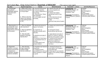 High school biology homework help High school biology homework help