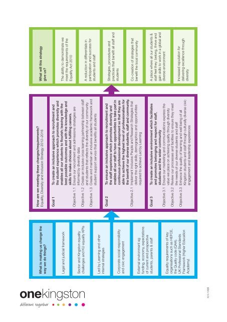 One Kingston our strategy for equality, diversity and inclusion