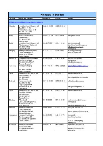 addresses subsidiaries and representatives 060518 - Kinnarps