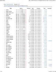 mysql.kino.com >> kino | phpMyAdmin 2.6.2-beta1