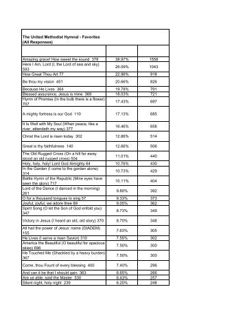 The United Methodist Hymnal - Favorites (All Responses) answer ...