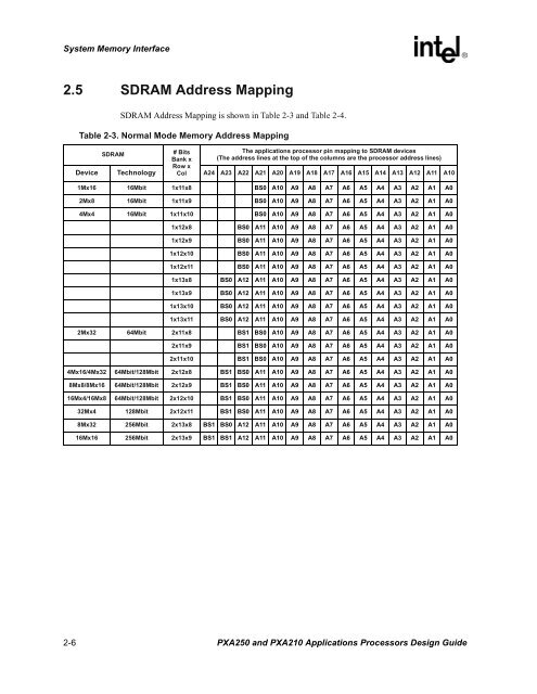 Intel PXA250 and PXA210 Applications Processors