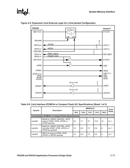 Intel PXA250 and PXA210 Applications Processors