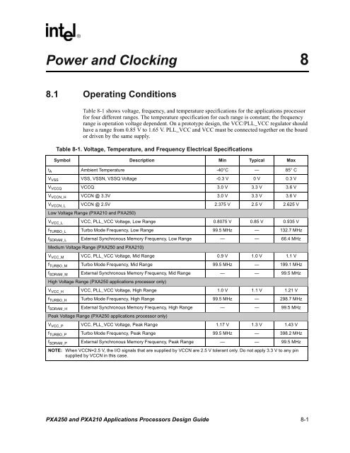 Intel PXA250 and PXA210 Applications Processors