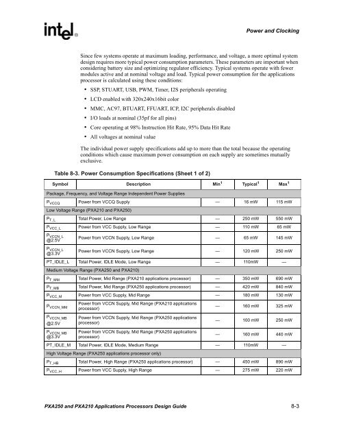 Intel PXA250 and PXA210 Applications Processors