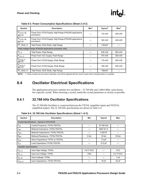 Intel PXA250 and PXA210 Applications Processors