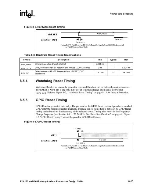 Intel PXA250 and PXA210 Applications Processors