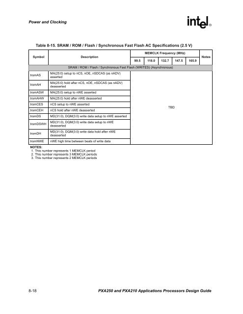 Intel PXA250 and PXA210 Applications Processors