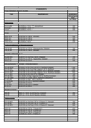 empfohlene Verkaufspreise