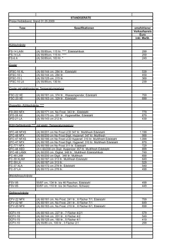 empfohlene Verkaufspreise