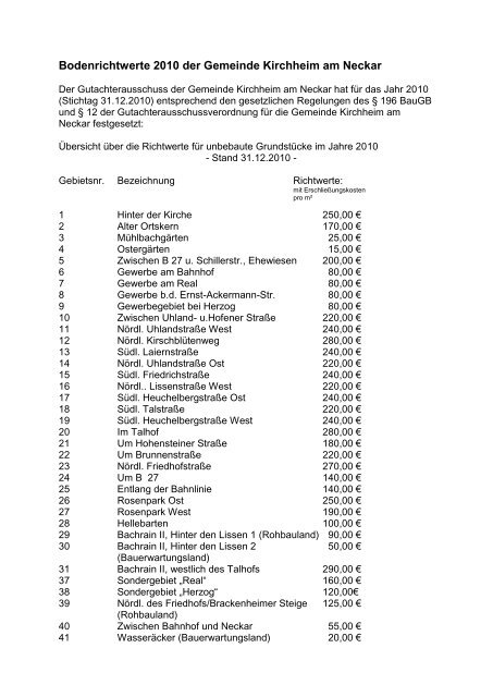 Bodenrichtwerte 2010 - Gemeinde Kirchheim am Neckar
