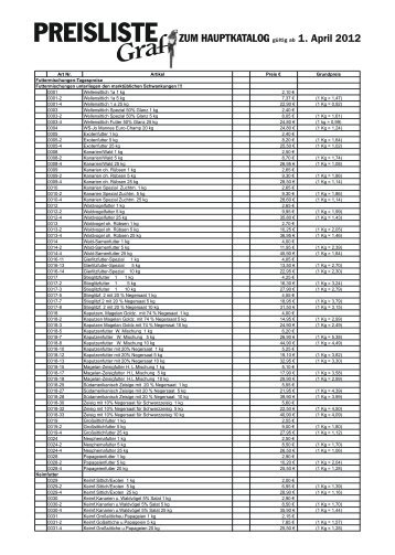 PREISLISTE ZUM HAUPTKATALOG gültig ab 1. April 2012 Z