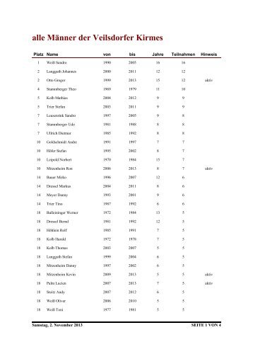 alle Männer der Veilsdorfer Kirmes