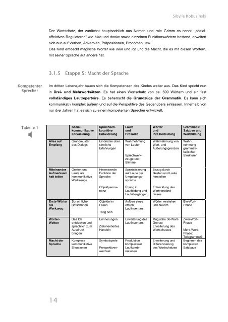 Selbstlernmaterialien zu Modul 9 - Kita-Server Rheinland-Pfalz