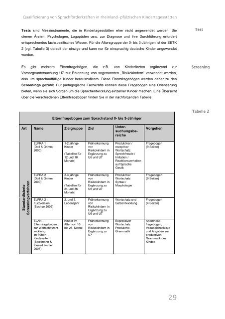 Selbstlernmaterialien zu Modul 9 - Kita-Server Rheinland-Pfalz