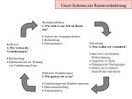 Schema zur RaumverÃ¤nderung - Kitas im Dialog