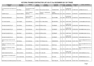 VICTORIA TRAINED CONTRACTOR LIST AS AT ... - WPCG Home