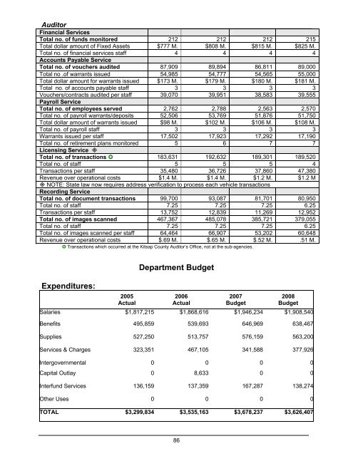 2008 Budget Book - Kitsap County Government