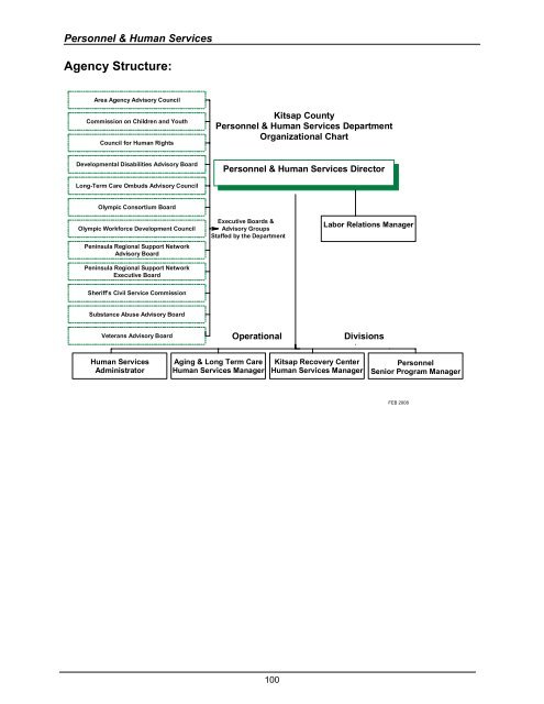 2008 Budget Book - Kitsap County Government