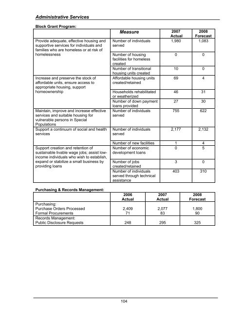 2008 Budget Book - Kitsap County Government