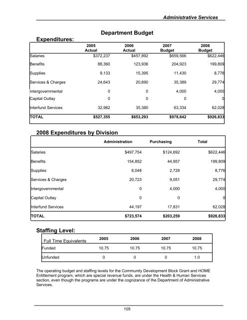 2008 Budget Book - Kitsap County Government