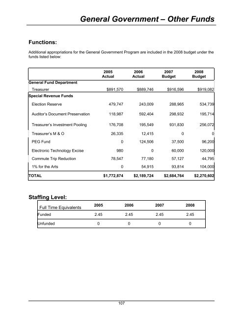 2008 Budget Book - Kitsap County Government