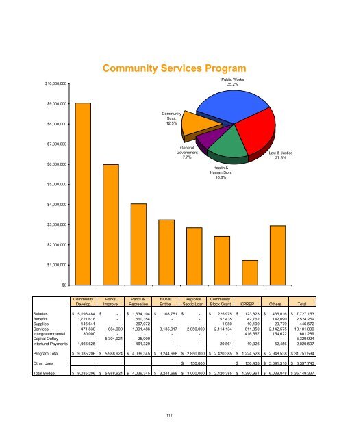 2008 Budget Book - Kitsap County Government