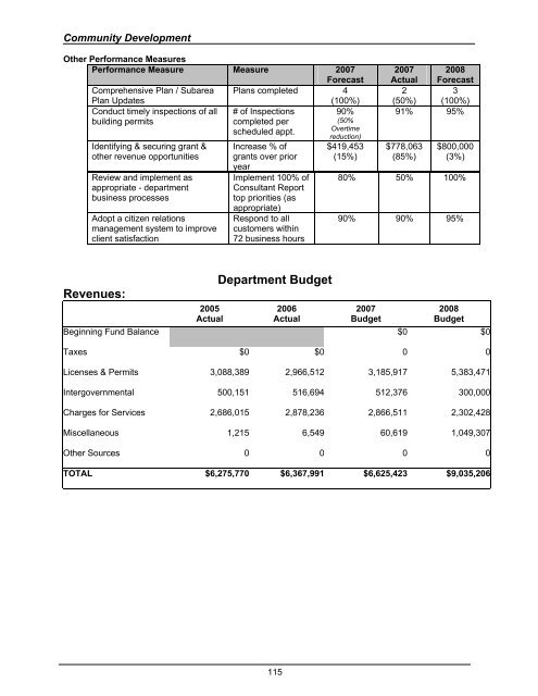 2008 Budget Book - Kitsap County Government