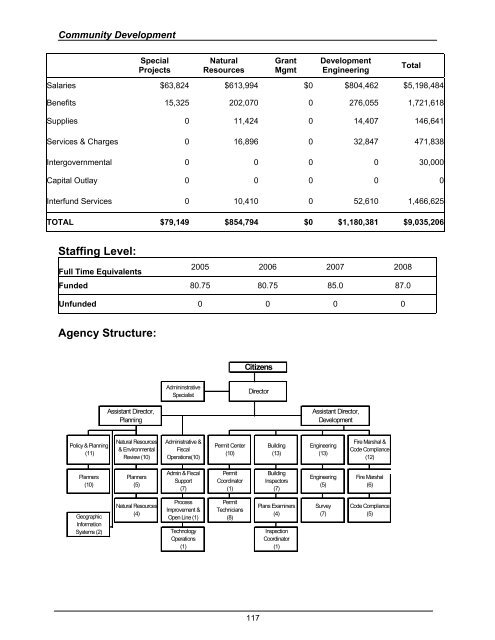 2008 Budget Book - Kitsap County Government