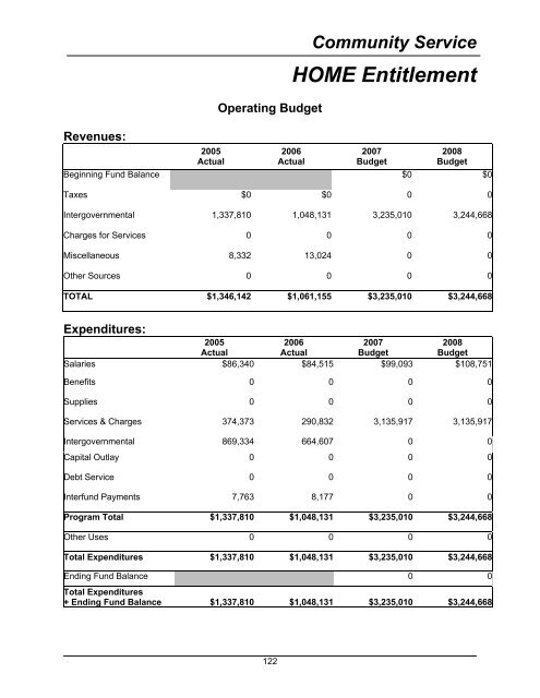 2008 Budget Book - Kitsap County Government