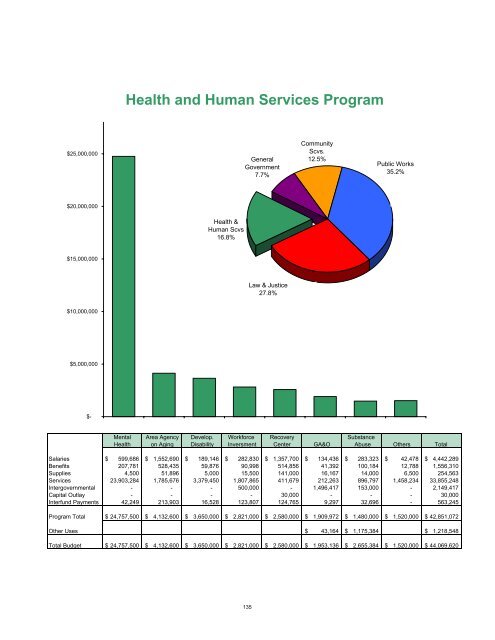 2008 Budget Book - Kitsap County Government