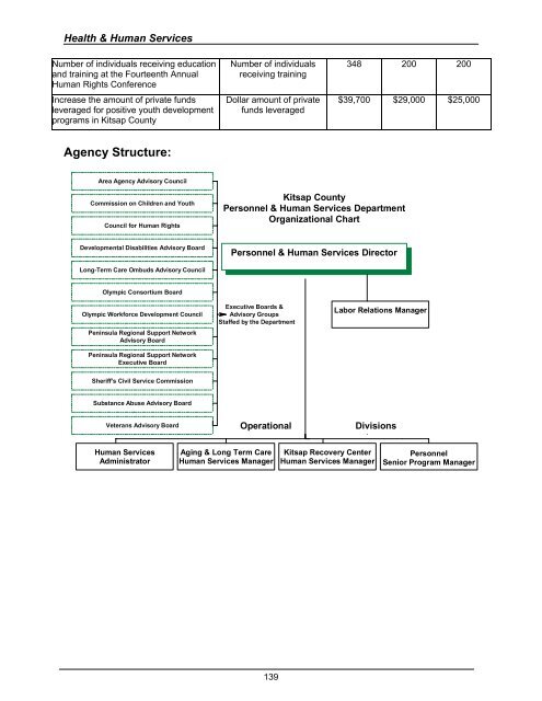 2008 Budget Book - Kitsap County Government