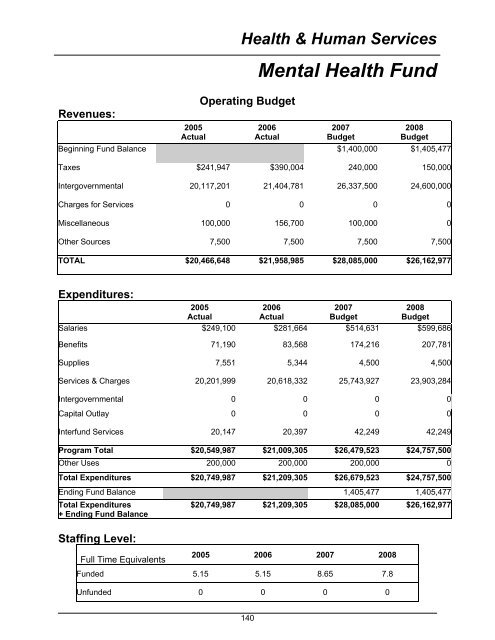 2008 Budget Book - Kitsap County Government