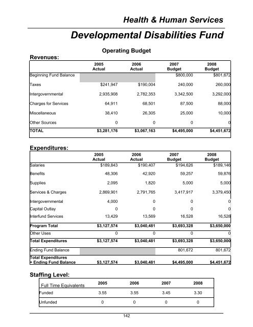 2008 Budget Book - Kitsap County Government