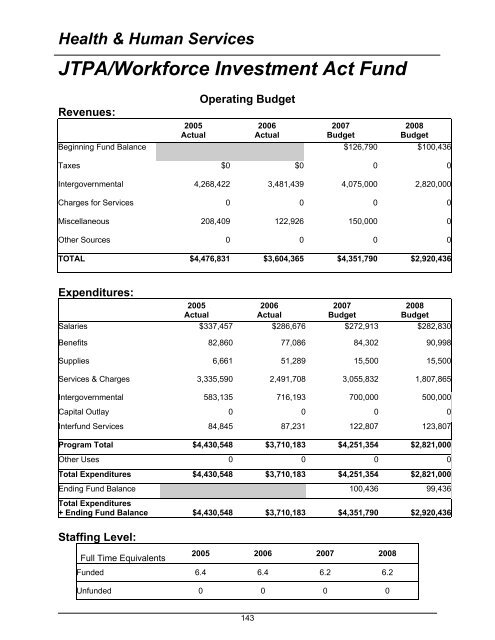 2008 Budget Book - Kitsap County Government