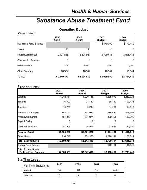 2008 Budget Book - Kitsap County Government