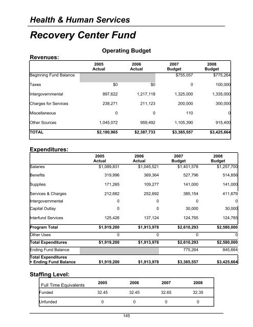 2008 Budget Book - Kitsap County Government