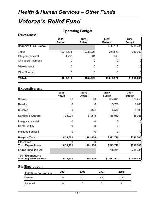 2008 Budget Book - Kitsap County Government