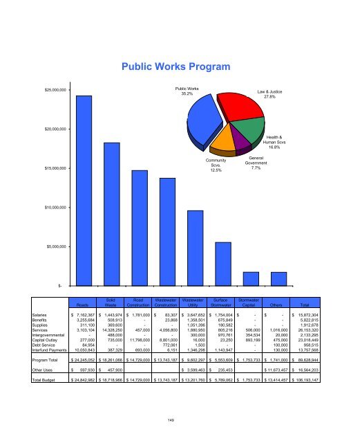 2008 Budget Book - Kitsap County Government