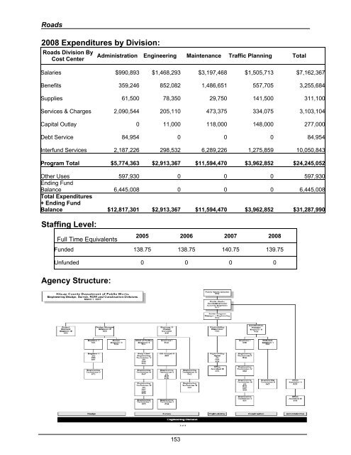 2008 Budget Book - Kitsap County Government